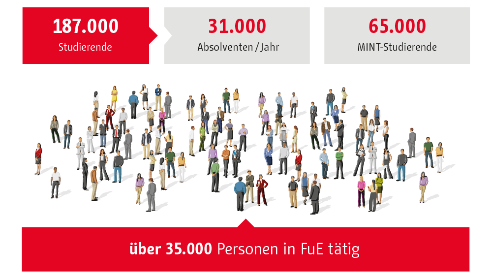 Wissenschaftsstandort in Zahlen Wissenschaftsstandort Berlin in Zahlen